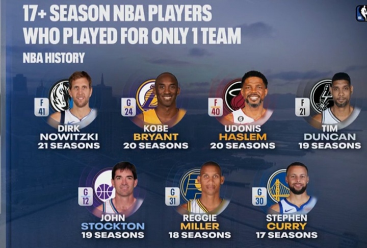 pp电子试玩-忠诚！一人一城17+赛季名单：司机&amp;科比&amp;邓肯领衔 现役仅库里